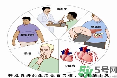 腦中風(fēng)的治療方法？腦中風(fēng)的藥物治療？