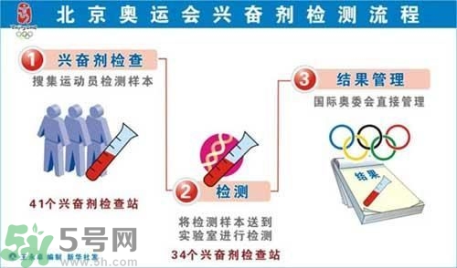 為什么使用興奮劑尿液會呈陽性？