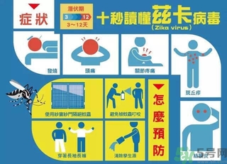 茲卡病毒通過什么途徑傳播？茲卡病毒的危害？
