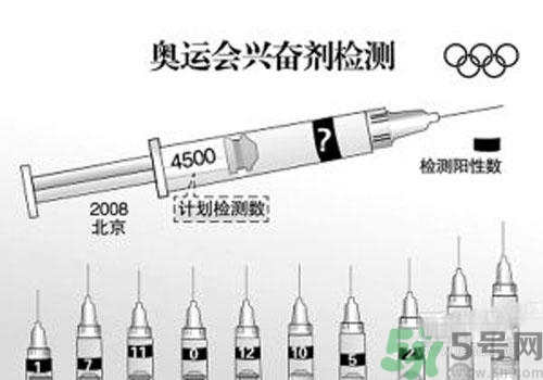 興奮劑怎么檢測(cè)？興奮劑尿檢和血檢是怎么回事？