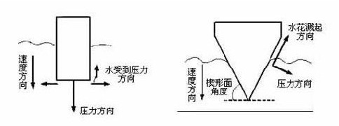 跳水怎么壓水花？運(yùn)動(dòng)員跳水壓水花的技巧和原理