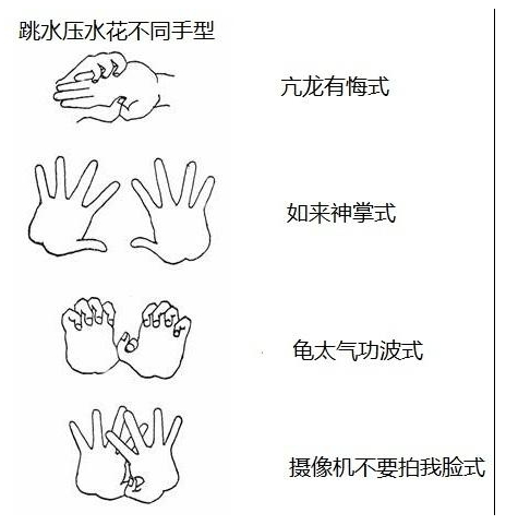 跳水怎么壓水花？運(yùn)動(dòng)員跳水壓水花的技巧和原理