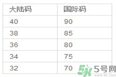 胸罩的大小型號(hào)怎么分？如何測(cè)量自己胸圍的大小？