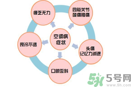 什么是空調(diào)??？空調(diào)病的易患人群有哪些？