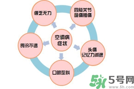 吃什么食物可以預(yù)防空調(diào)?。款A(yù)防空調(diào)病可以吃什么水果？
