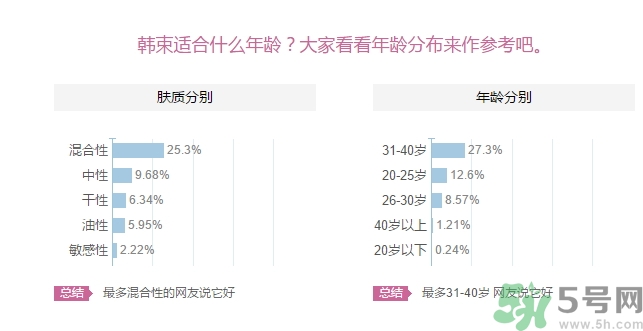韓束適合什么皮膚？韓束適合油性皮膚嗎？