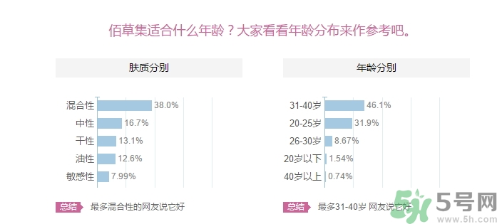 佰草集適合什么年齡？佰草集適合什么年齡段的人使用？