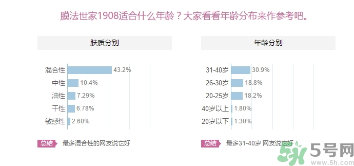 膜法世家適合什么年齡？膜法世家面膜適合年齡