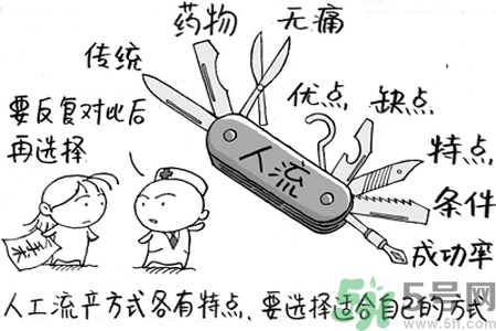 人流后多久來(lái)月經(jīng)？人流后不來(lái)月經(jīng)的原因有哪些？