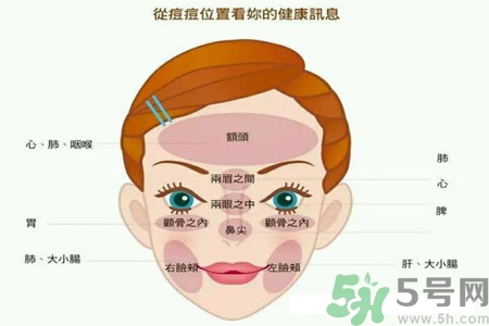 鼻翼長痘痘怎么辦？鼻翼長痘解決方法有哪些？