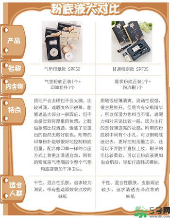 Clio珂萊歐印章粉底液怎么樣？Clio印章粉底好用嗎？