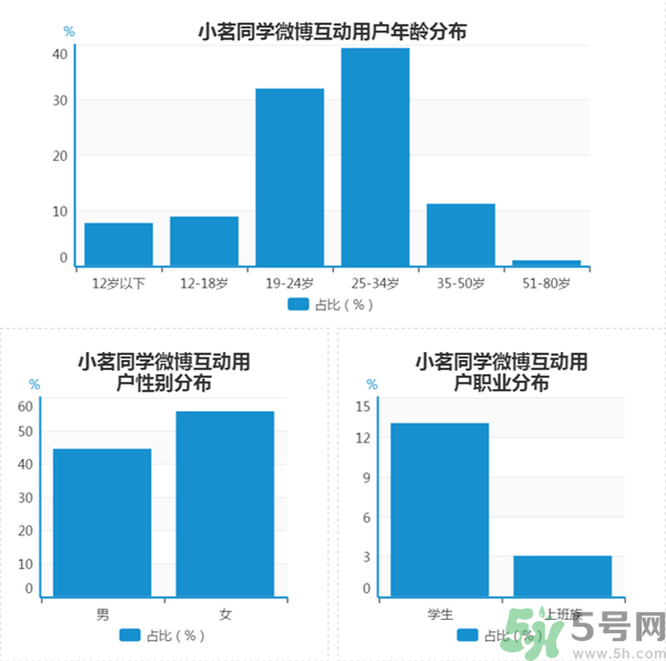 小茗同學(xué)哪個味道好喝？小茗同學(xué)什么口味好喝？
