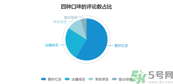 小茗同學(xué)哪個味道好喝？小茗同學(xué)什么口味好喝？