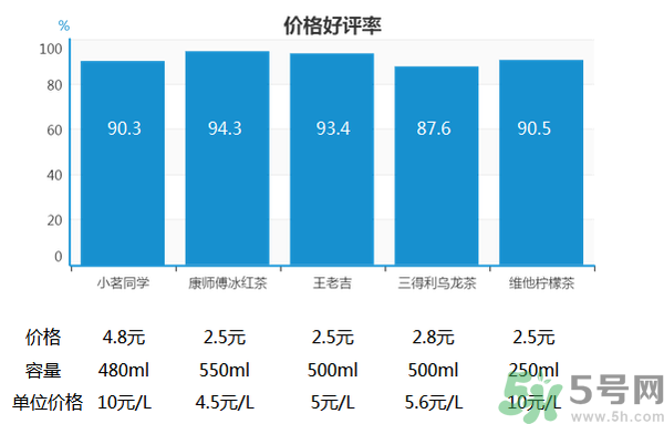 小茗同學(xué)哪個味道好喝？小茗同學(xué)什么口味好喝？