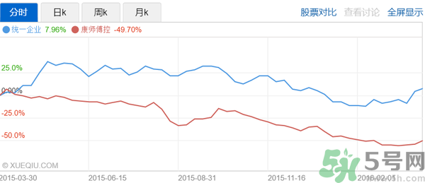 小茗同學(xué)哪個味道好喝？小茗同學(xué)什么口味好喝？