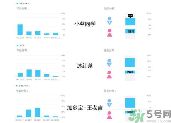 小茗同學(xué)哪個味道好喝？小茗同學(xué)什么口味好喝？