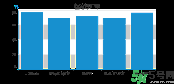 小茗同學(xué)哪個味道好喝？小茗同學(xué)什么口味好喝？