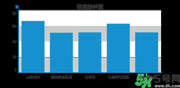 小茗同學(xué)哪個味道好喝？小茗同學(xué)什么口味好喝？