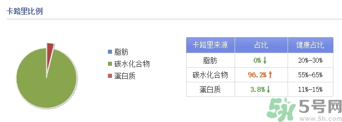 味全每日C是純果汁嗎？味全每日C會長胖嗎？