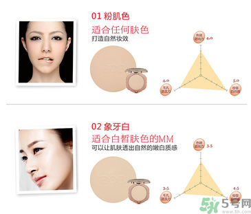 化妝打底的正確步驟 化底妝需要哪些化妝品？