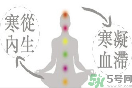 寒性體質(zhì)的人不能吃什么？寒性體質(zhì)的人如何減肥？