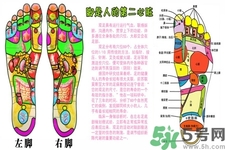 孕婦可以用生姜泡腳嗎？生姜泡腳的方法是什么？
