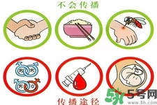 艾滋病會(huì)怎么傳播？艾滋病三種途徑會(huì)造成傳染