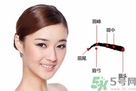 ?眉毛上可以涂生發(fā)液?jiǎn)幔棵济可l(fā)水有副作用嗎？