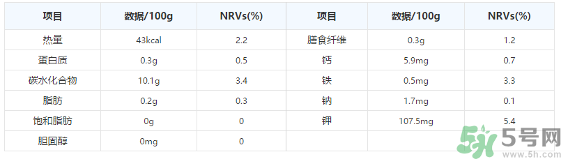 晚上吃葡萄好嗎？晚上吃葡萄好不好？