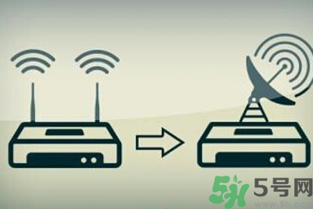 怎么增強(qiáng)家里wifi信號(hào)？如何使家里wifi信號(hào)增強(qiáng)一倍？