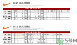 阿迪達斯和耐克鞋碼一樣嗎？耐克和阿迪達斯的尺碼一樣嗎？