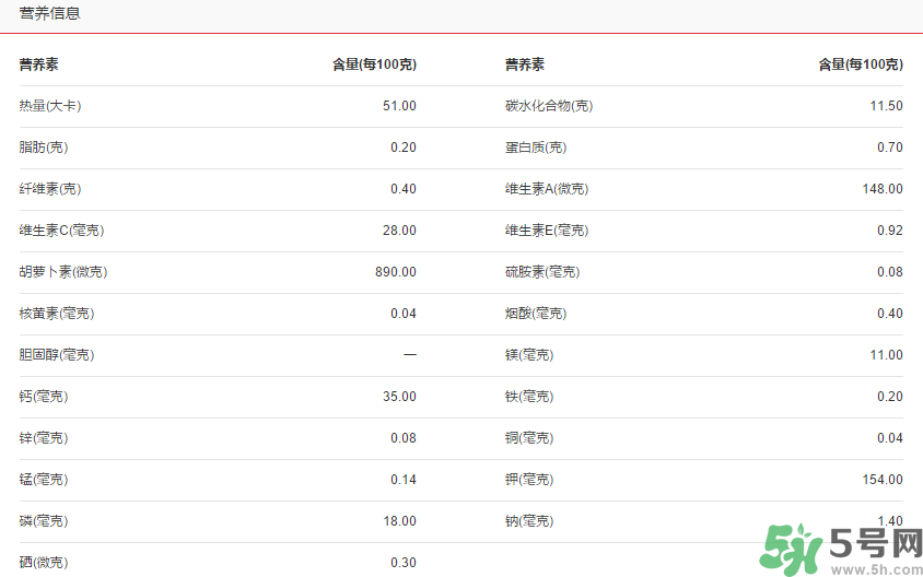 青桔子糖分高嗎？青桔子的熱量