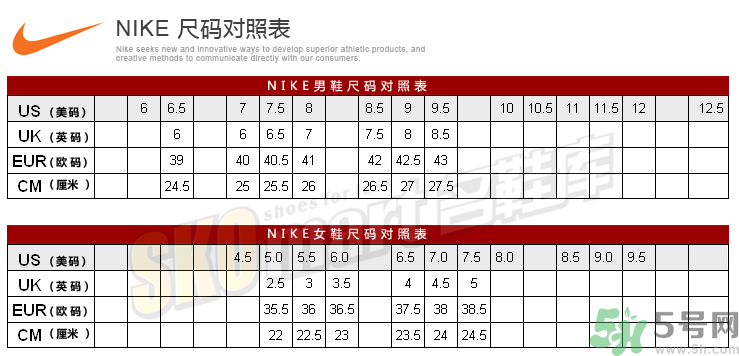耐克鞋子尺碼偏大嗎？耐克的鞋碼偏大還是偏??？