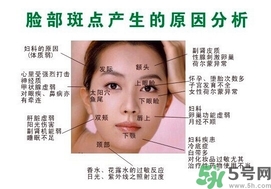 色斑會(huì)自己消失嗎？色斑遺傳嗎？