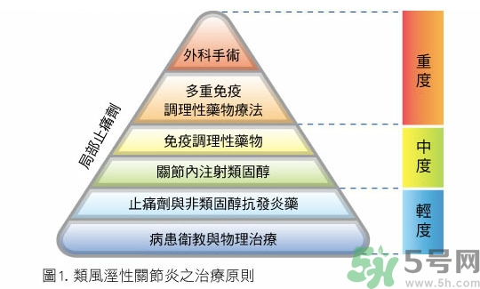 骨關(guān)節(jié)炎能治好嗎？骨關(guān)節(jié)炎平時注意事項