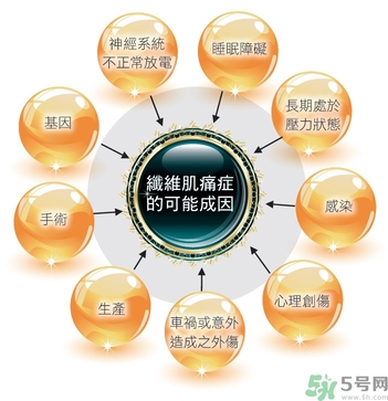 纖維肌痛綜合征能治好嗎？纖維肌痛綜合征初期有什么癥狀？