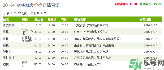 新鮮核桃多少錢(qián)一斤？青皮核桃多少錢(qián)一斤？