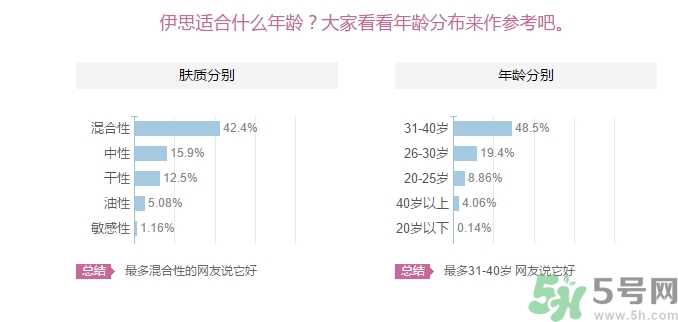 its skin伊思適合什么年齡？伊思適合多大年齡段？