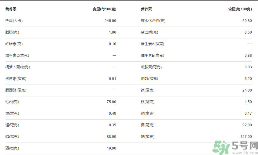 全麥面包的熱量？全麥面包的熱量高嗎？