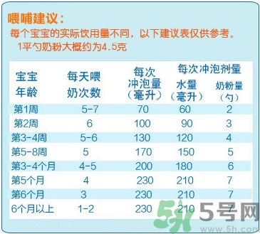 愛他美奶粉怎么沖？愛他美奶粉不溶解怎么回事？