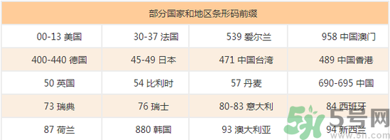 美素奶粉怎么樣？美素奶粉怎么查真假？