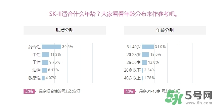 skii適合什么年齡？sk2適合什么年齡段？