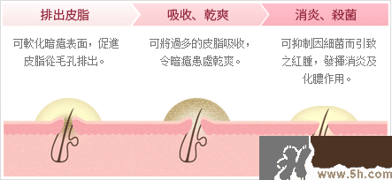 日本白兔牌暗瘡膏價格 白兔祛痘膏多少錢？