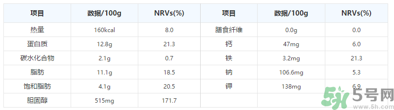 鵪鶉蛋一千克大約多少個(gè)？鵪鶉蛋一個(gè)多少克？
