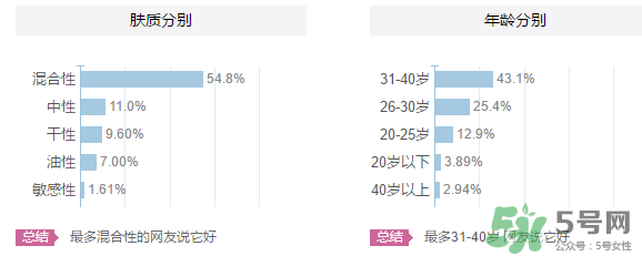 羽西適合什么年齡？羽西化妝品適合年齡