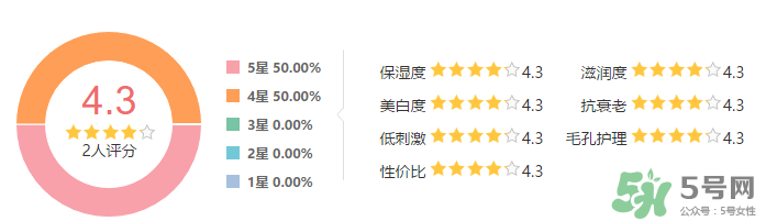 SK-II新春鳳凰限量版護(hù)膚精華露怎么樣？SK-II新春鳳凰限量版護(hù)膚精華露使用心得