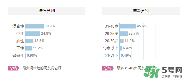 海洋傳說適合什么年齡？海洋傳說面膜適合什么膚質(zhì)？