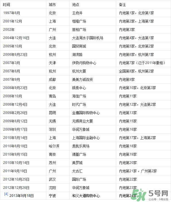 愛馬仕皮帶怎么辨別真假？愛馬仕皮帶真假鑒別
