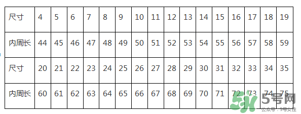 周大福戒指怎么看尺寸？周大福戒指尺寸對(duì)照表