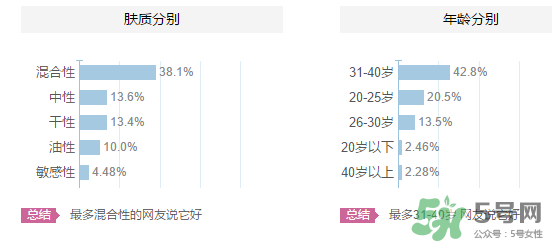 origins悅木之源適合什么年齡？悅木之源適合什么膚質(zhì)？